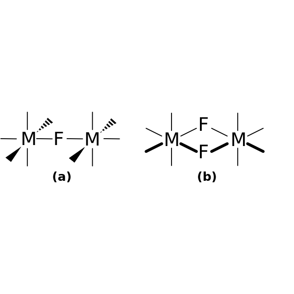 Fluorine Bridging Ligands